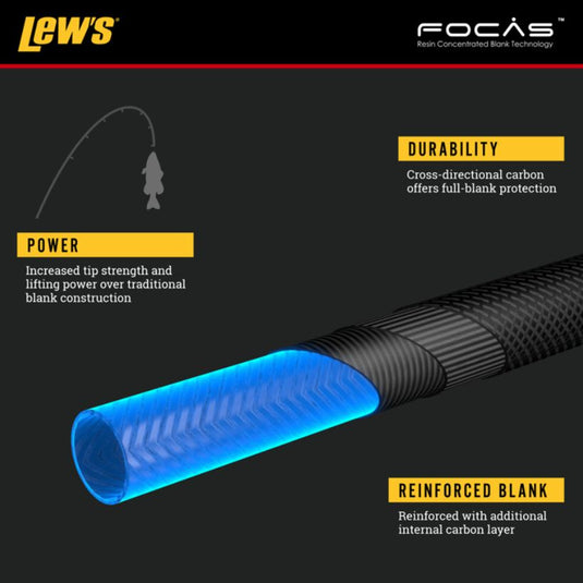 Lew's KVD Elite Spinning Rods - Specs